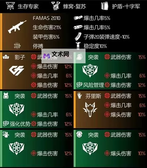 《全境封锁2》技能、装备系统及改动解析 全境封锁2有什么变化图1