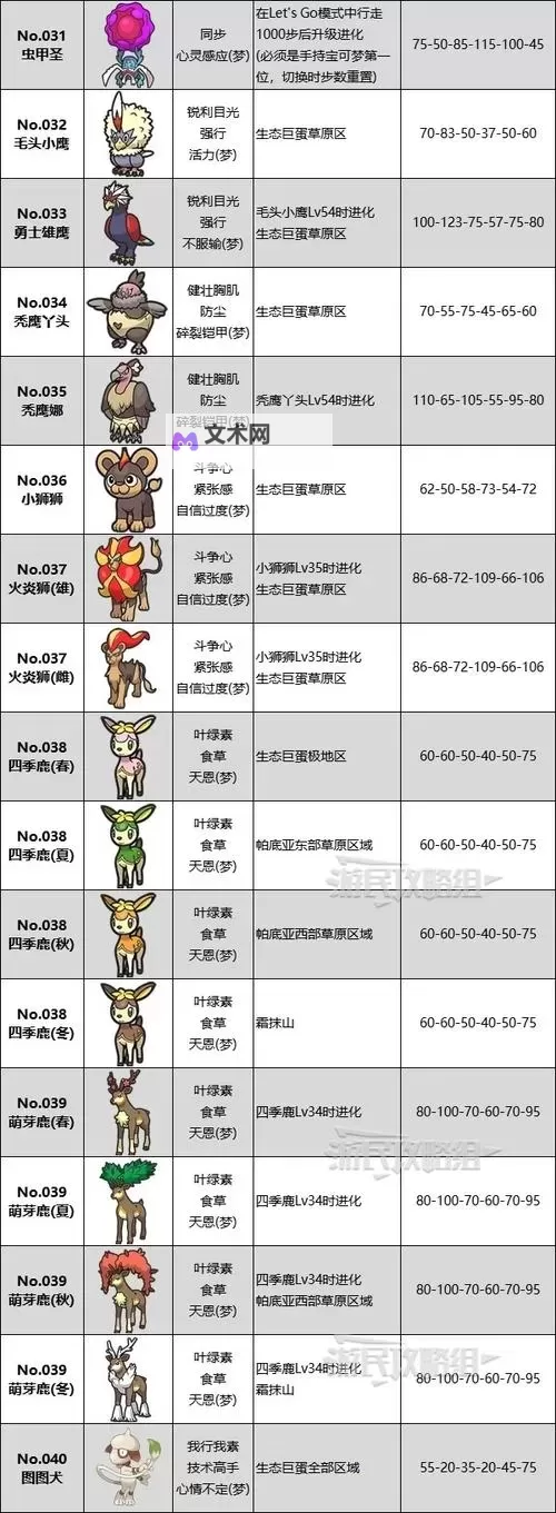 《宝可梦朱紫》蓝莓揭幕战宝可梦推荐及速度表 蓝莓图鉴宝可梦速度线一览图1