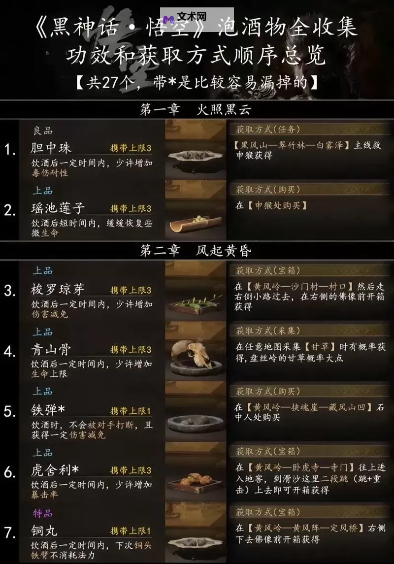 《黑神话悟空》全道具作用说明 各道具功能一览图1