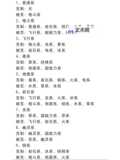 《仙境传说起源》属性克制倍率一览图2