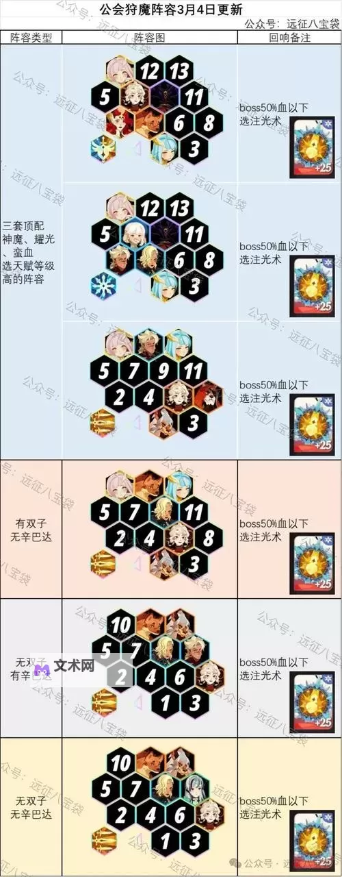 《启明幻歌》公会试炼怎么打? 启明幻歌公会试炼打法攻略分享图1
