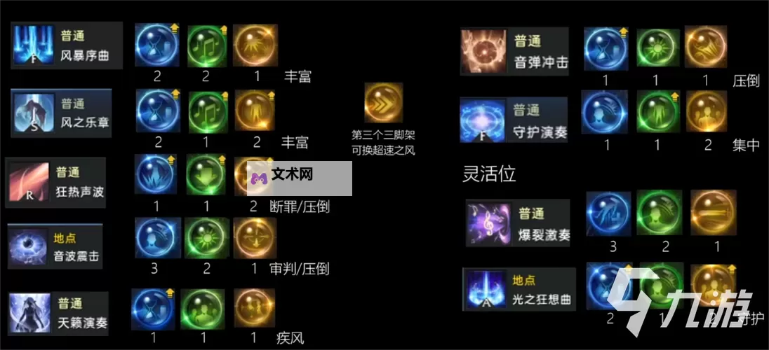 《命运方舟》吟游诗人新手详细玩法教学图1