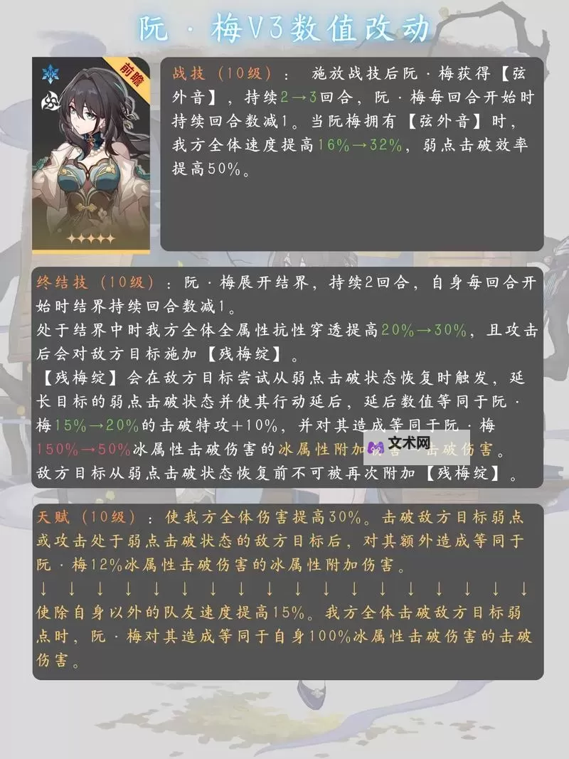 《崩坏星穹铁道》阮梅培养素材一览 阮梅培养素材怎么获得图2