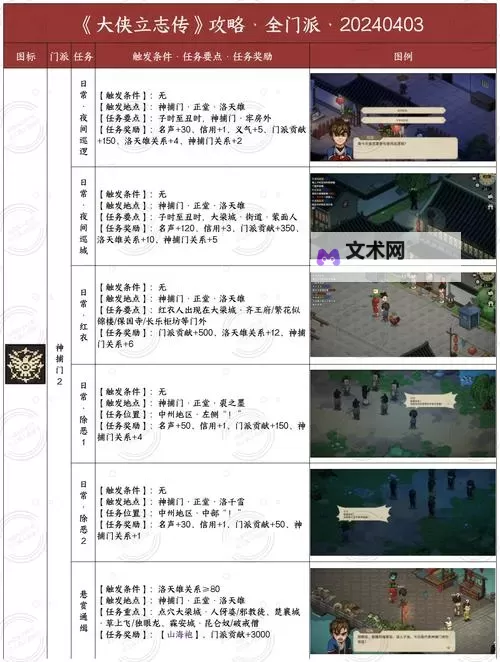 《大侠立志传》EA版前期拍卖行赚钱教程图1