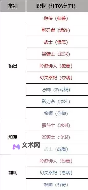《塔瑞斯世界》110装备专精效果词条获取方法 专精效果词条怎么获得图2