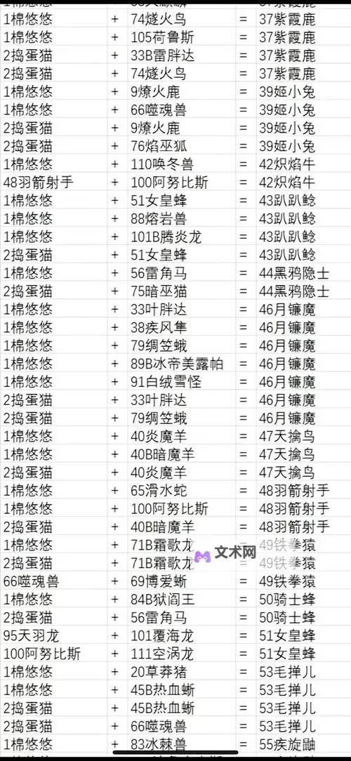 《幻兽帕鲁》配种表一览 强力帕鲁配种孵化表图1