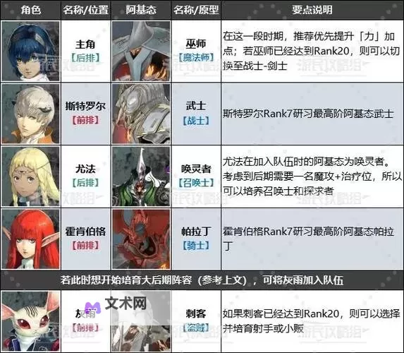 《暗喻幻想》小贩强度分析 小贩属性介绍图1