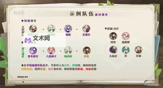 《原神》3.6版纳西妲配队大全图1