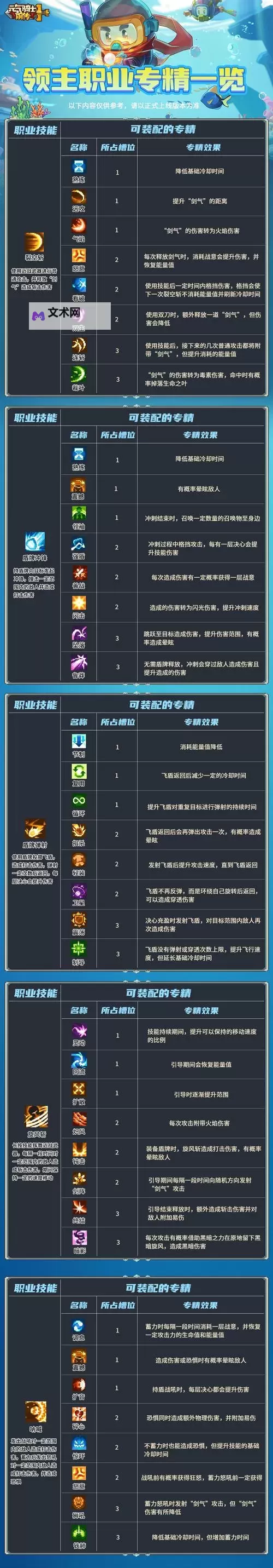 元气骑士前传职业怎么选？  各职业特色详解！图1