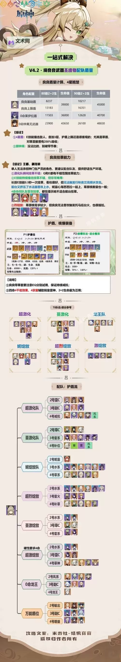 《原神》4.8版本绮良良养成指南 绮良良武器圣遗物及配队推荐图1