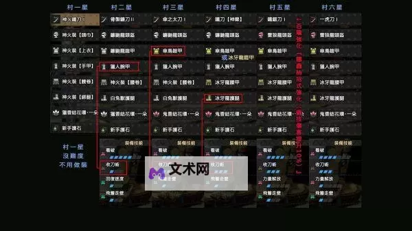 《怪物猎人崛起》3.0版太刀毕业配装参考图1