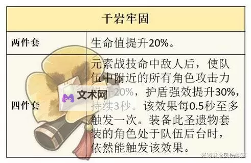 《原神》千织技能介绍及装备推荐图1