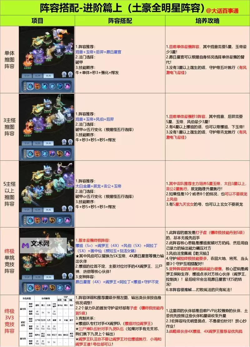 《聊天群的日常生活》阵容元素羁绊增益条件详解！图1
