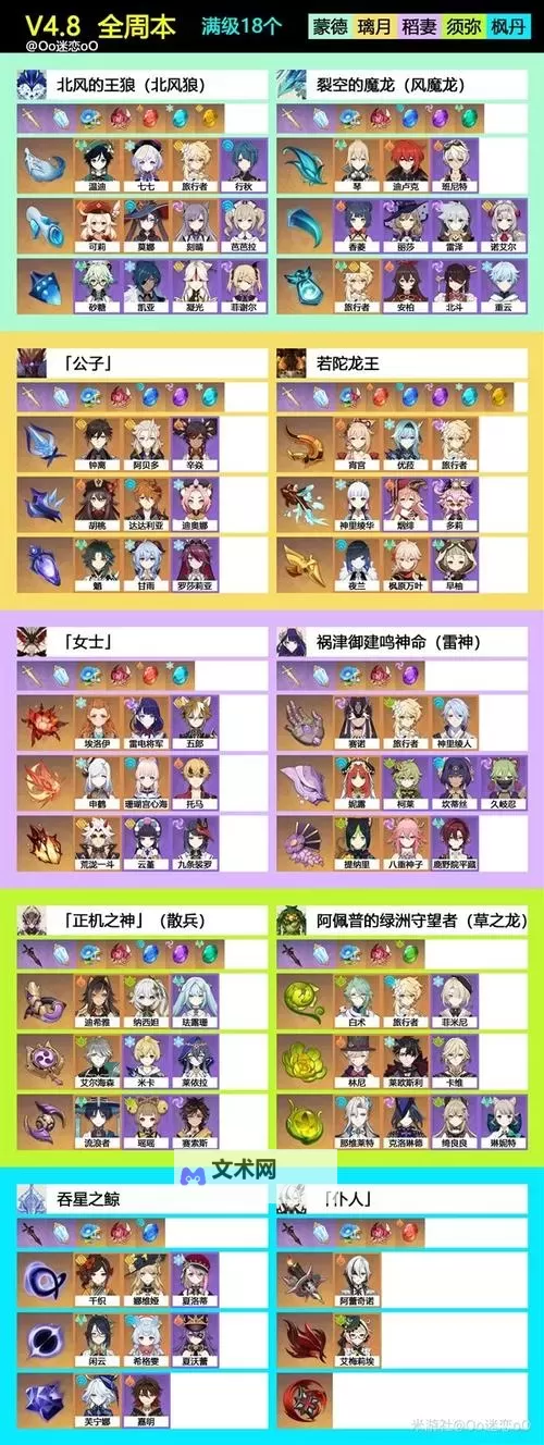 《原神》4.8全角色周本材料需求一览图2