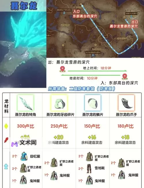 《龙之线条2》全部支线任务触发位置 支线任务触发位置及奖励一览图1