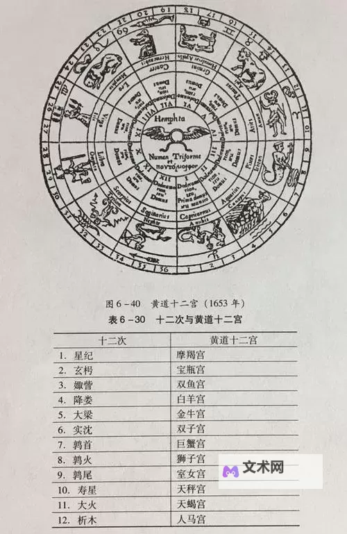 黄道十二宫战纪电脑版下载 怎么电脑玩黄道十二宫战纪?图1