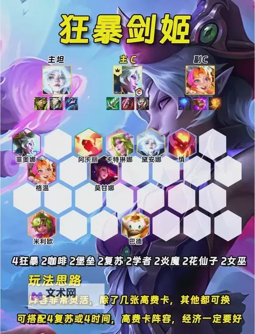 云顶之弈S1阵容合集：最强盈利阵容全攻略图1