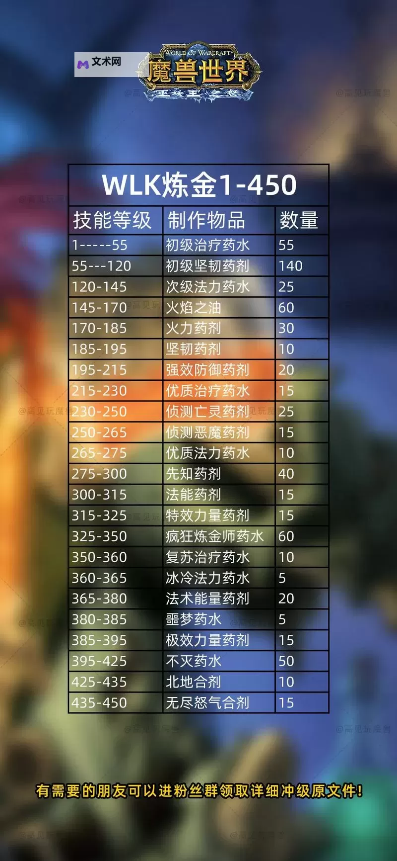 《魔兽世界》新手快速升级攻略 新手如何快速升到满级图2