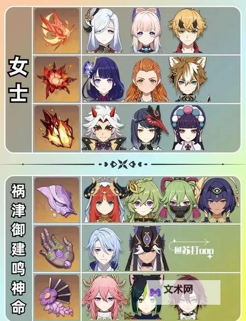 《原神》4.8全角色周本材料需求一览图1