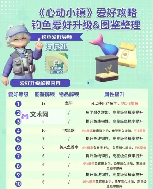 《多洛可小镇》全鱼竿获取方法 高效钓鱼地点分享图1
