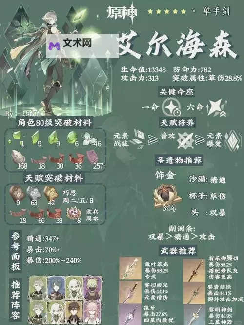 《原神》艾尔海森养成材料收集攻略 艾尔海森培养材料一览图1