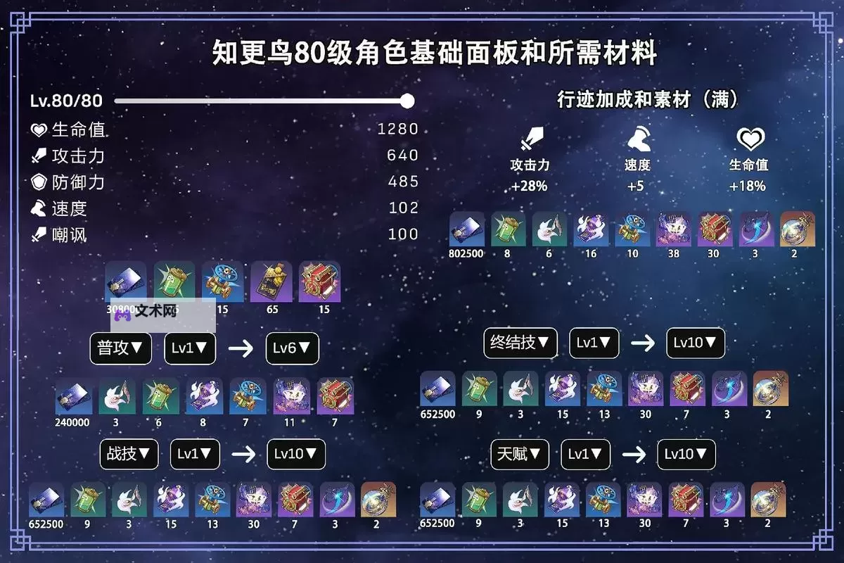 《崩坏星穹铁道》知更鸟光锥遗器推荐图1
