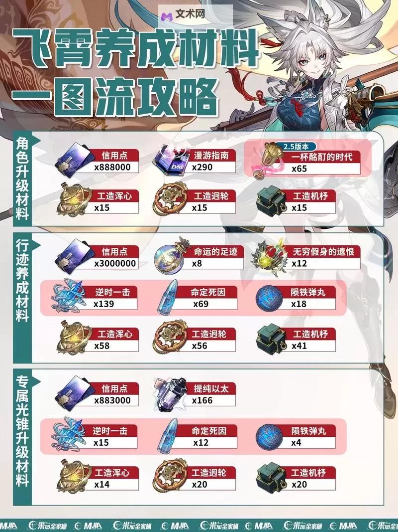 《萌将》1-9星招募材料需求表 萌将招募需要什么材料图2