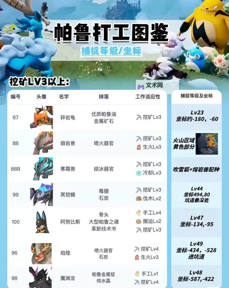 《幻兽帕鲁》禁邪道新手开荒攻略 幻兽帕鲁开荒帕鲁推荐图2