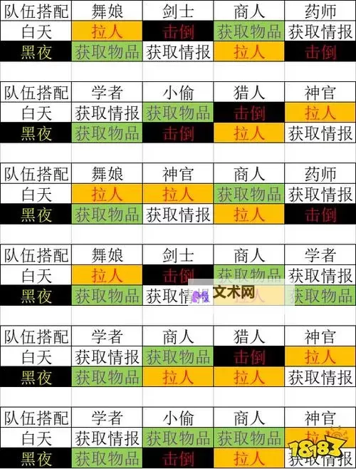 《八方旅人》最终BOSS打法及队伍搭配、被动技能推荐图1