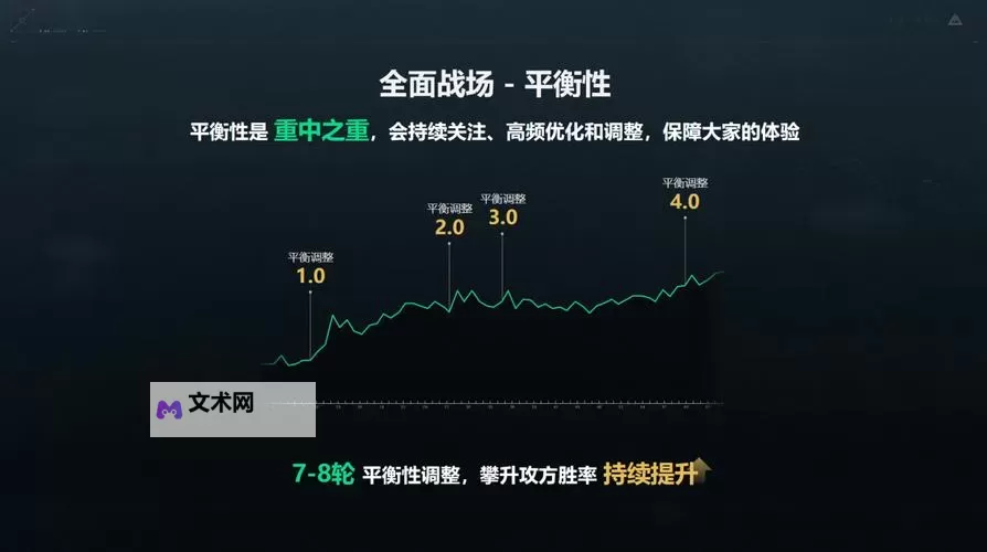 《三角洲行动》双子测试总结直播回顾图1