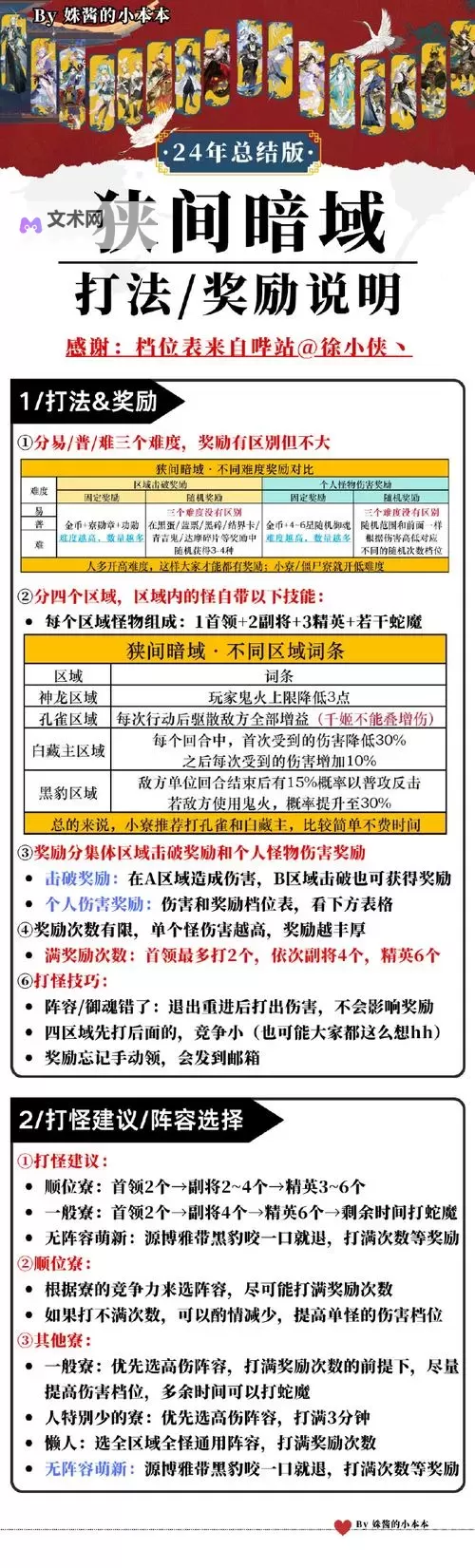 《超神格斗杀破狼》新手攻略：「未知边界」玩法规则介绍！图1