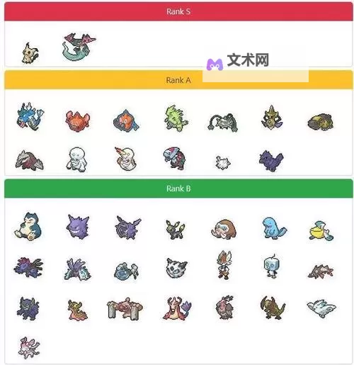《宝可梦剑盾》VGC双打第三周宝可梦使用率排名图1