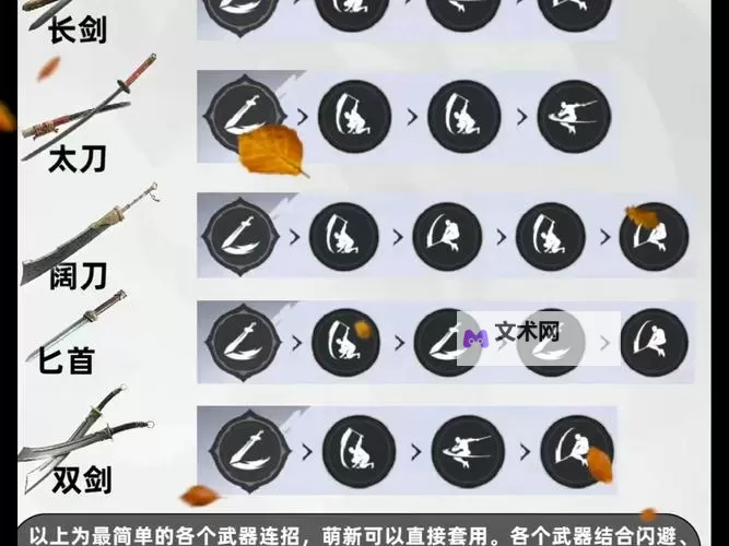 《永劫无间》新手向枪棍基础连招教学图2