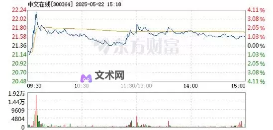 中文在线4月4日快速反弹：股市迎来强劲上涨新机遇图1
