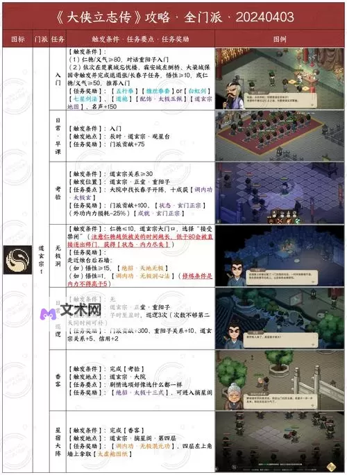 《大侠立志传》EA版修罗难度开局1悟性玩法讲解图1