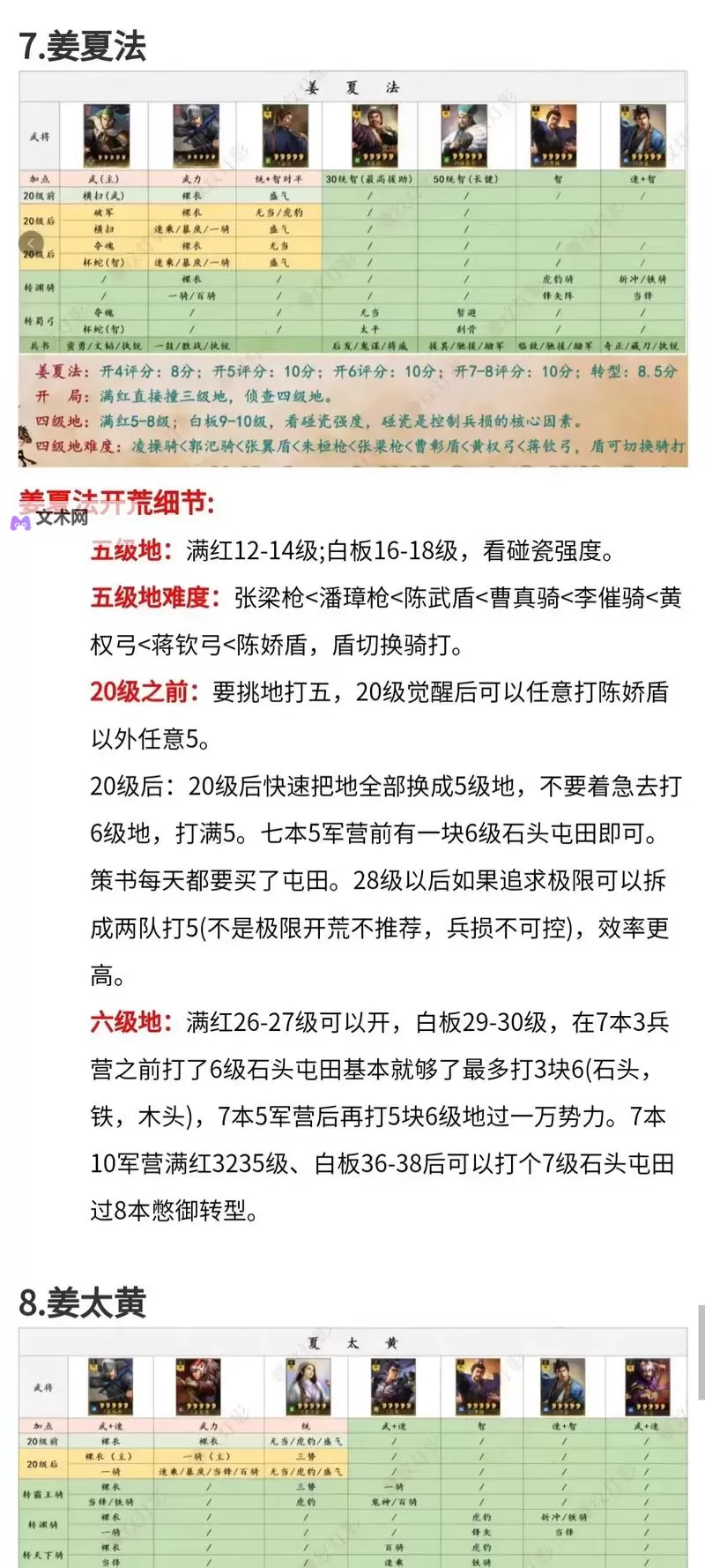 《三国全面战争》传奇马腾白嫖玩法指南图1