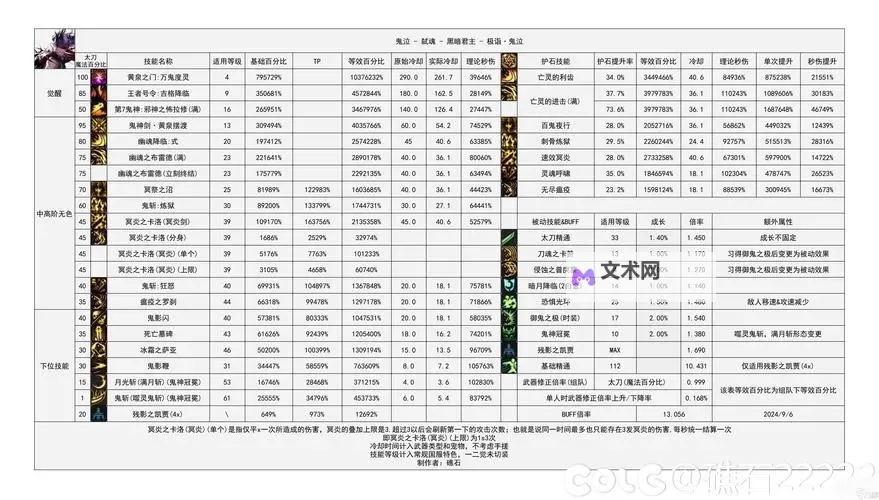 《地下城与勇士手游(DNF手游)》微氪入门养号指南图1