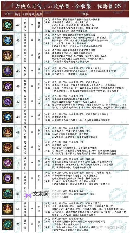 《大侠立志传》前期强力队友庖春秋入队方法 庖春秋怎么邀请图1