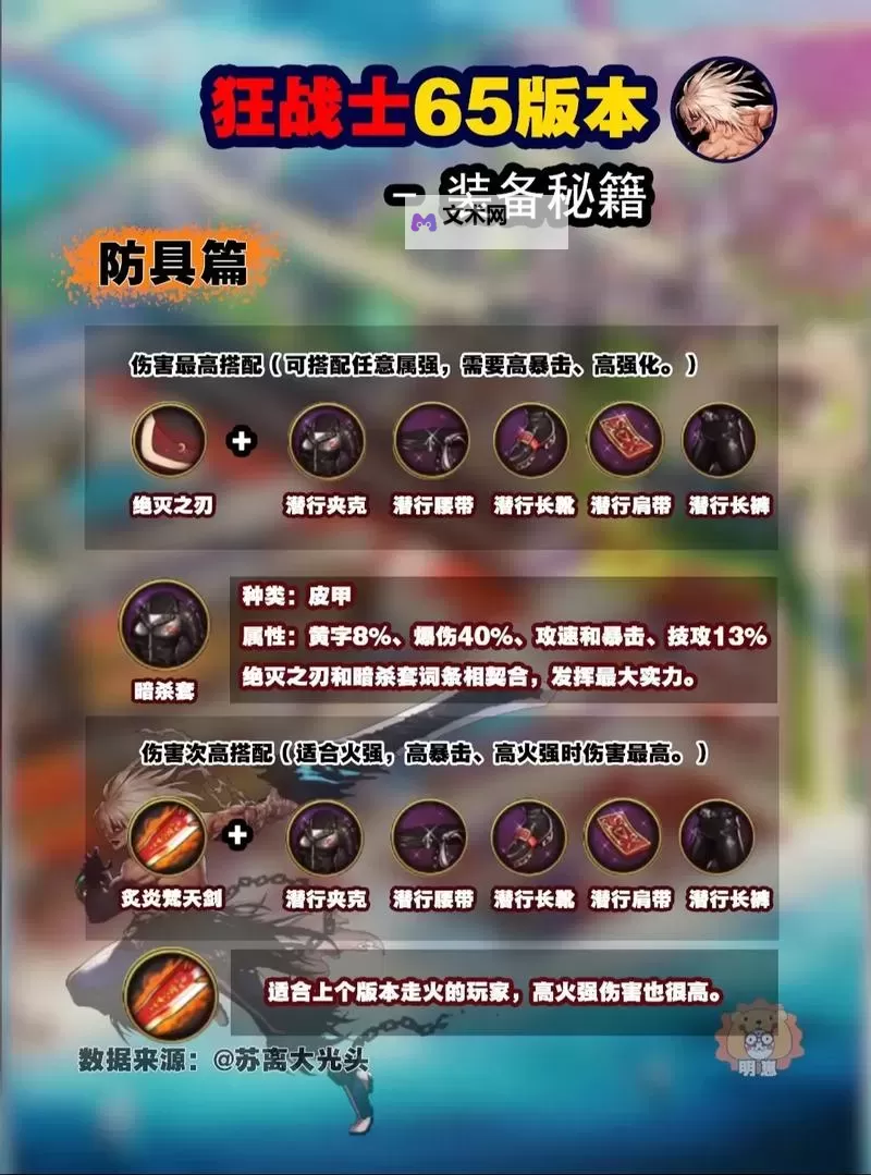 《地下城与勇士手游（DNF手游）》装备强化任务完成方法图1
