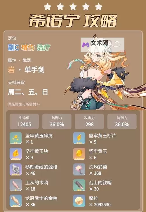 原神希诺宁配队、武器、圣遗物、命座推荐 5.1希诺宁保姆级养成攻略图1