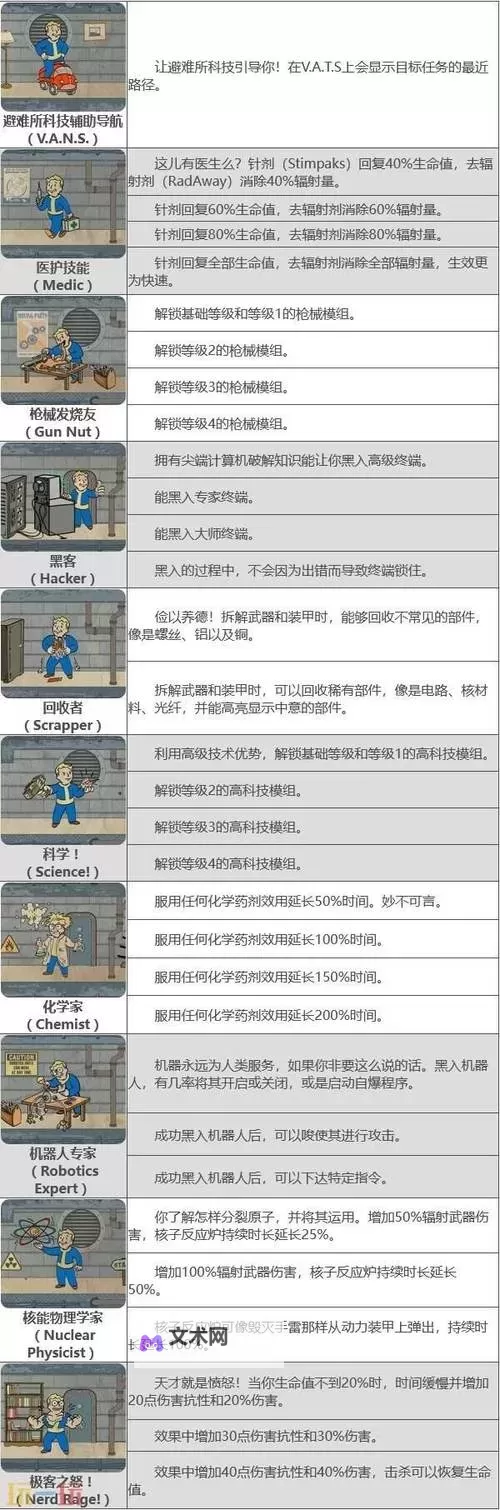 《辐射4》全队友好感技能及队友位置 辐射4怎么提升队友好感度图1