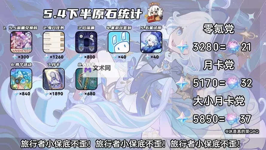 《原神》5.4原石数量汇总 5.4版本有多少原石图1