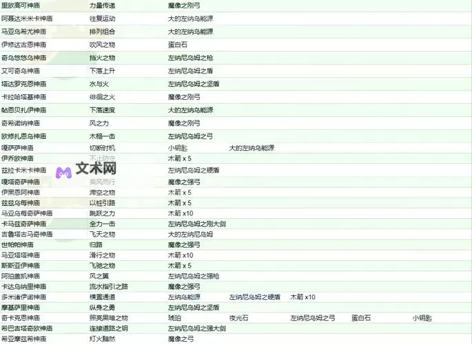 《塞尔达传说王国之泪》水之神殿任务及解谜指南图2
