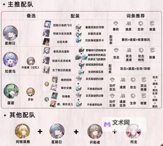 《崩坏星穹铁道》阿兰详细培养指南 阿兰技能介绍与出装、配队详解图1