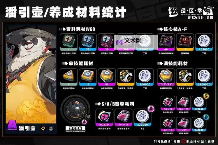 《绝区零》潘引壶培养一图流 潘引壶音擎、驱动盘推荐图1