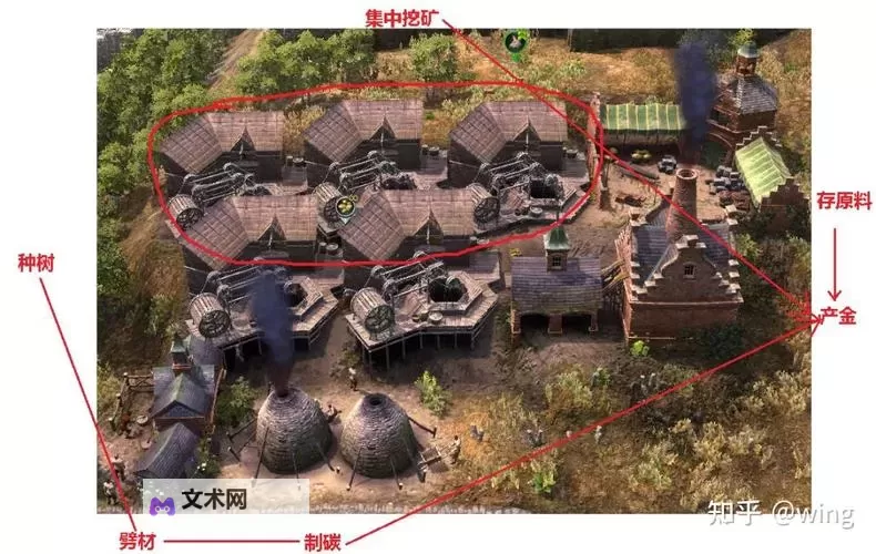 《最远的边陲》各阶段发展思路 开局怎么玩图2
