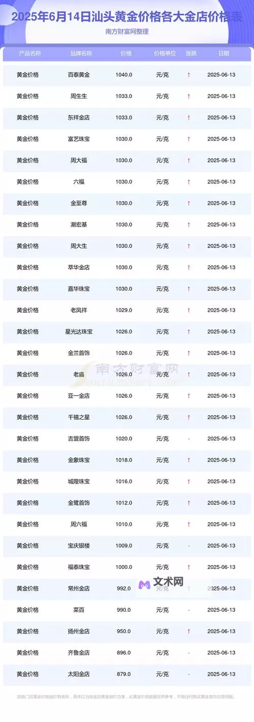 汕头今日金价最新行情资讯解析图1