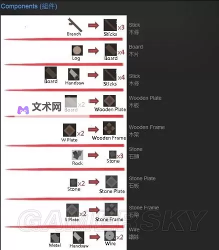未转变者(unturned) 所有物品图文介绍图1