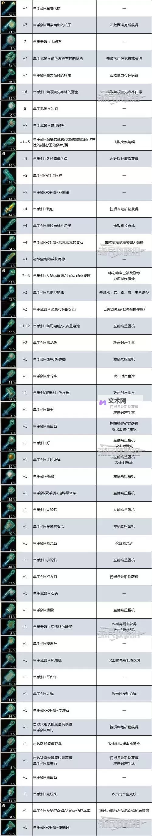 《塞尔达传说王国之泪》武器组合效果一览图1