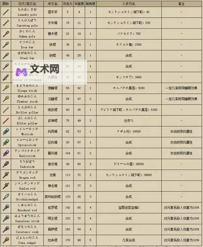 《勇者斗恶龙英雄》炼金合成系统说明 饰品怎么合成图1